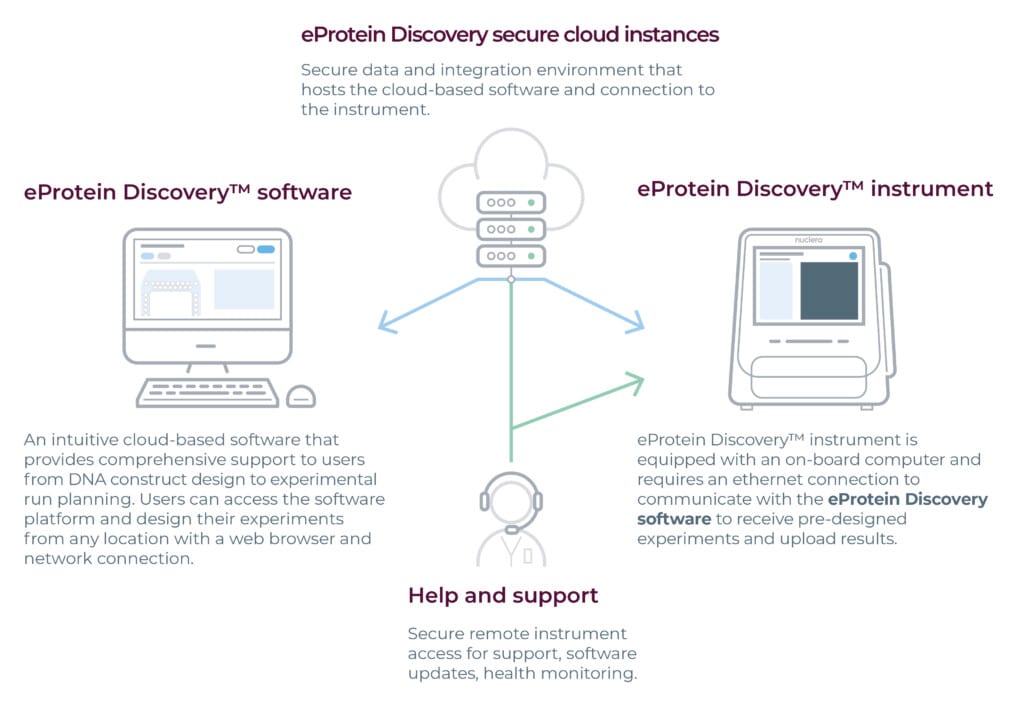 softwareDiagram