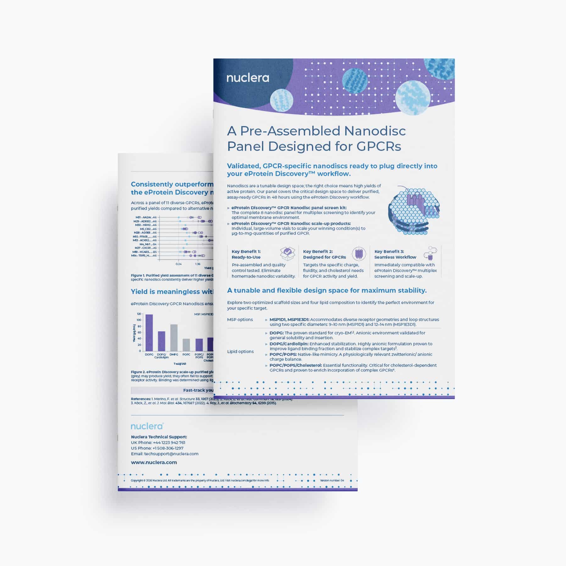 Flyer: A Pre-Assembled Nanodisc Panel Designed for GPCRs