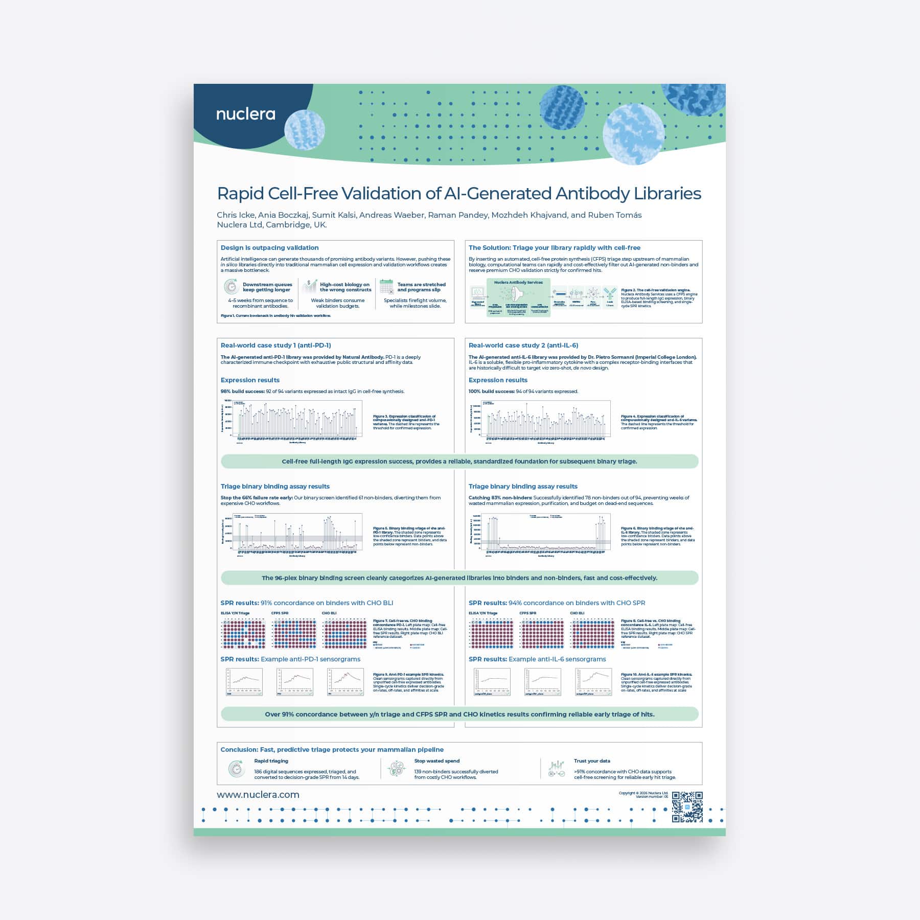 Rapid Cell-Free Validation of AI-Generated Antibody Libraries Chris Icke, Ania Boczkaj, Sumit Kalsi, Andreas Waeber, Raman Pandey, Mozhdeh Khajvand, and Ruben Tomás Nuclera Ltd, Cambridge, UK.